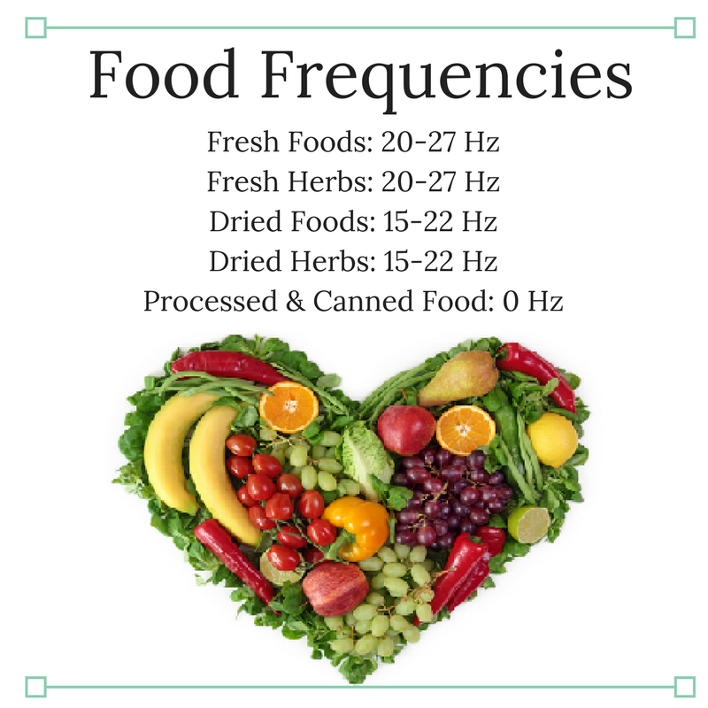 high frequency foods